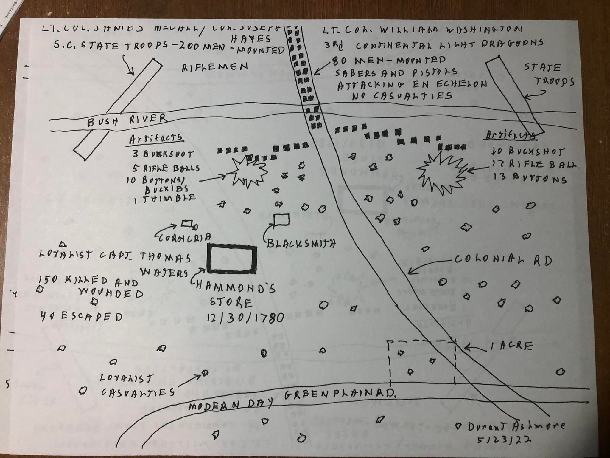 Diagram of the battle by Durant Ashmore, 2022